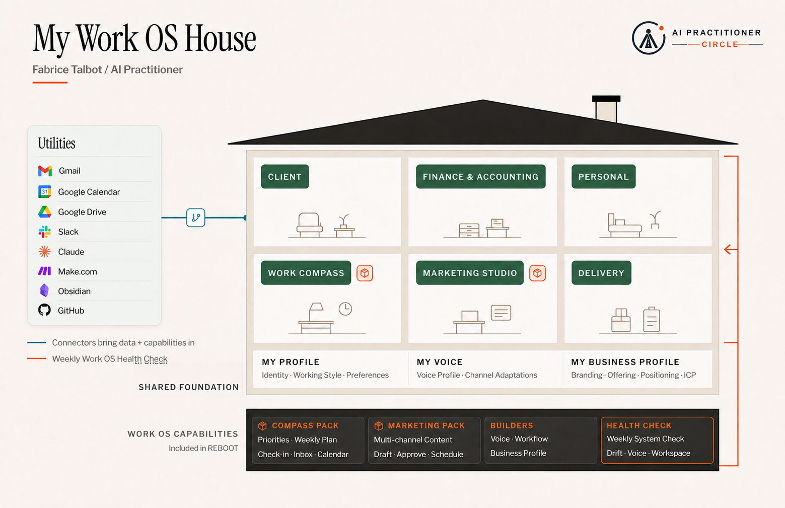 Work OS house architecture